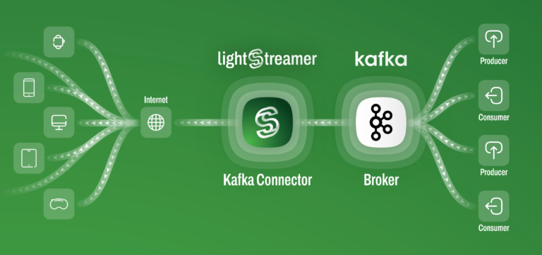 🔥Introducing Lightstreamer Kafka Connector!