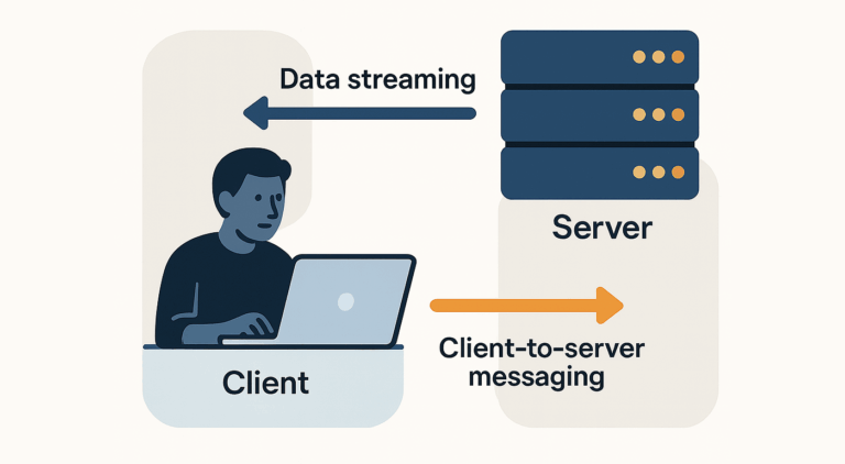 Client-to-Server Messaging in Lightstreamer Explained
