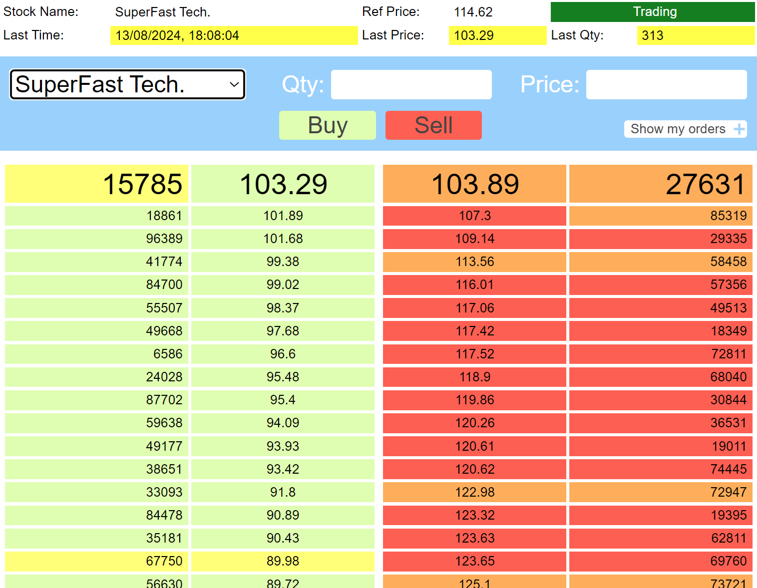 Full Market Depth with Lightstreamer